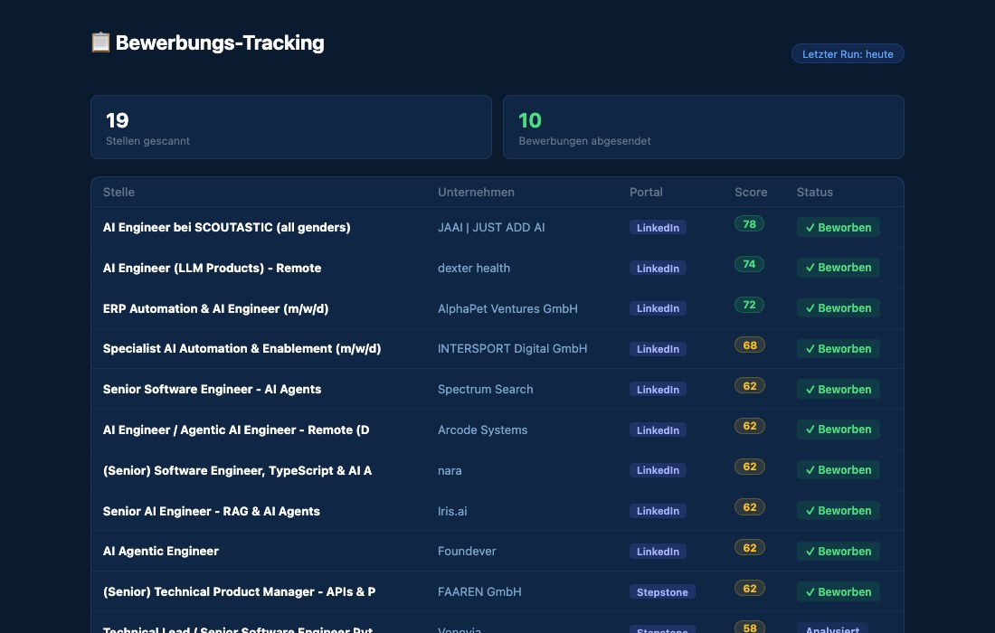 Tracking & Follow-up